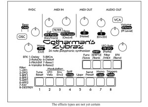 Gotharman's Zybraz