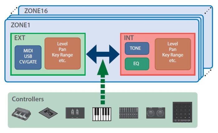 Fantom_3schÇma 02 Zone.JPG Fantom_3schÇma 02 Zone.JPG