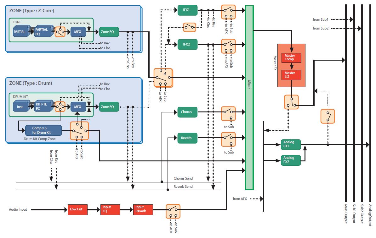 Fantom_3sch&Ccedil;ma 04 FX.JPG