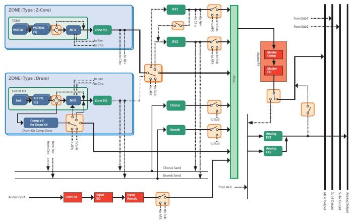 Fantom_3schÇma 04 FX.JPG Fantom_3schÇma 04 FX.JPG