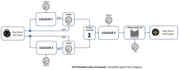 C572-Signal-Flow-Diagram-1030x408 C572-Signal-Flow-Diagram-1030x408