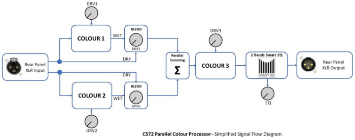 C572-Signal-Flow-Diagram-1030x408