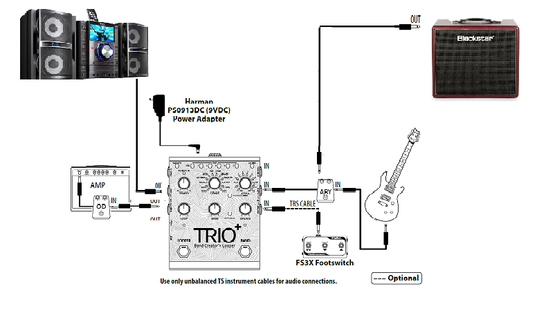 DigiTech Trio+