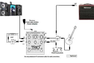 DigiTech Trio+