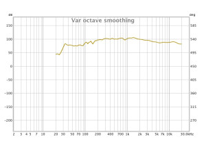écoute controle mix smoothing