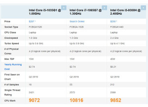 Benchmark 1035G1 - 1065G7 - 9300H.JPG