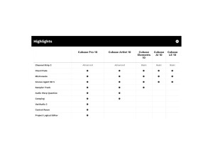 Steinberg Cubase Elements 9