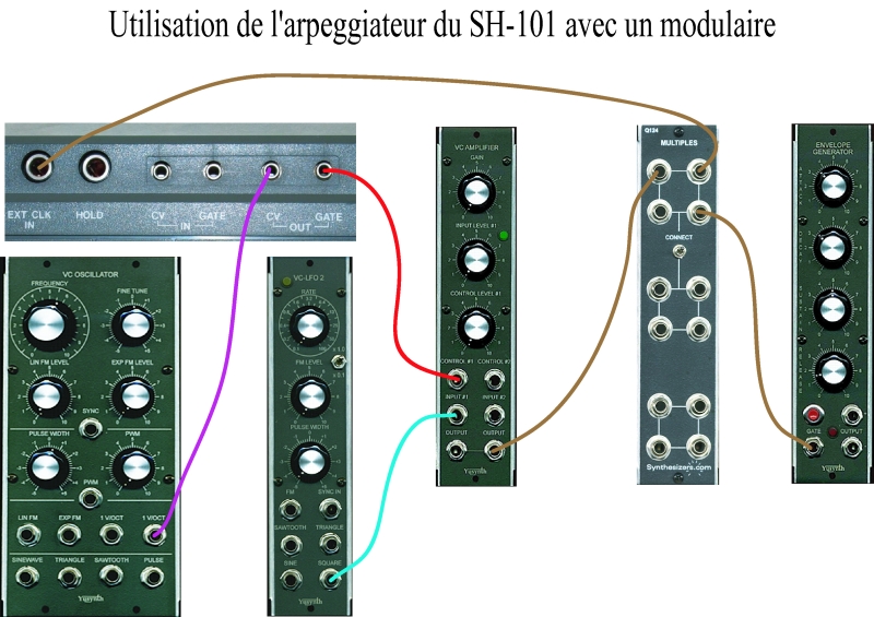 Arpeggio SH101 et modulaire