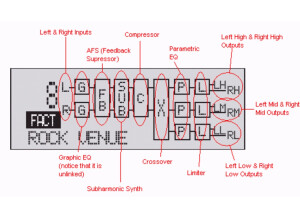 dbx DriveRack PA (95200)