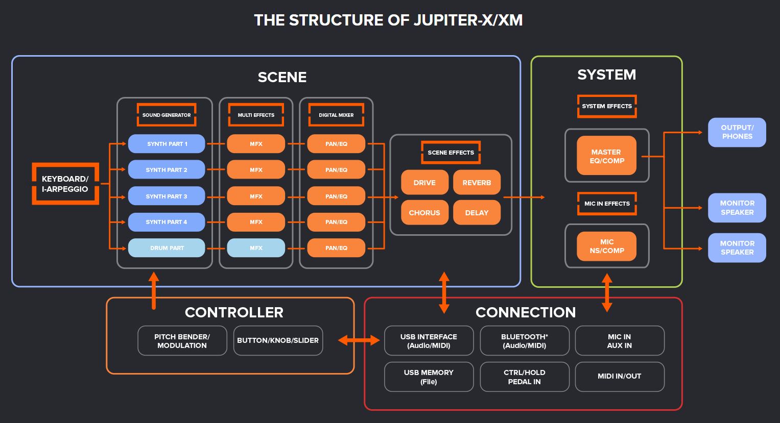 Jupiter-Xm_3graph 01.JPG