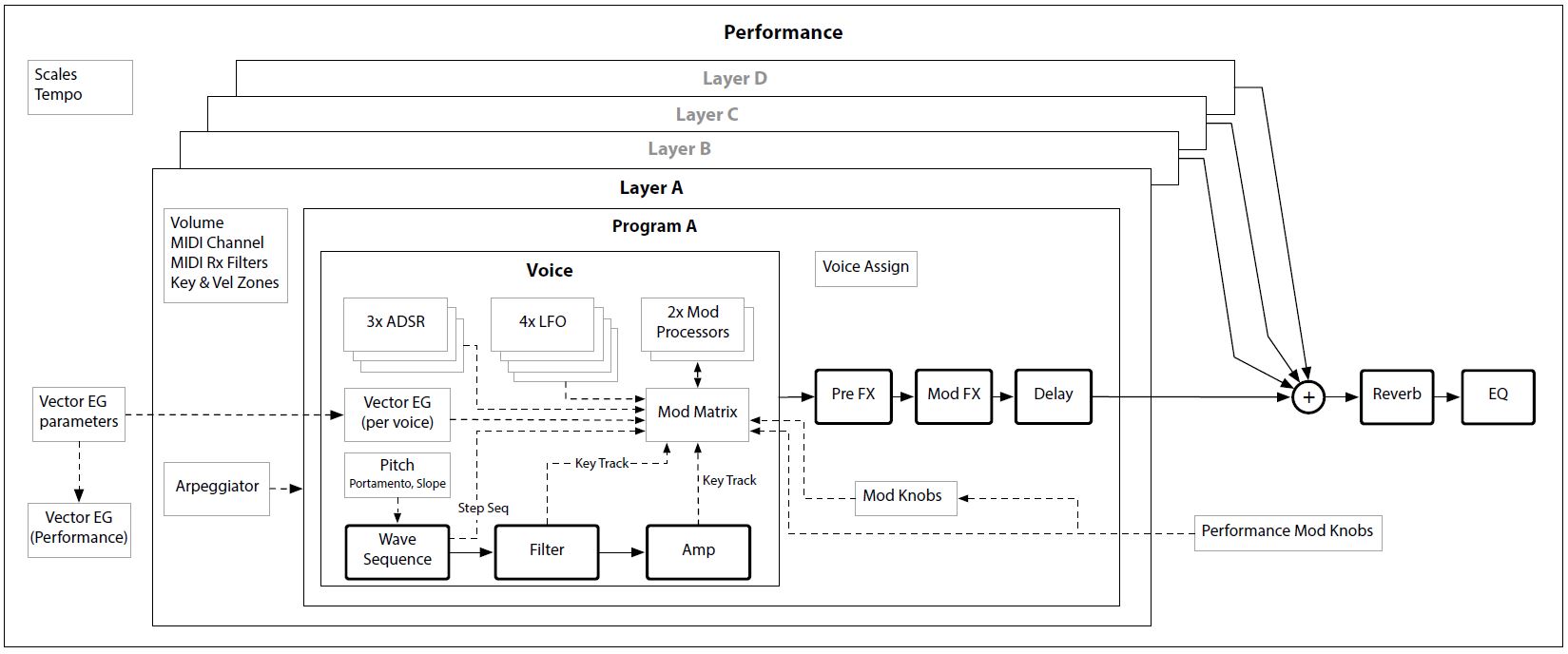 Wavestate_3schema 01.JPG