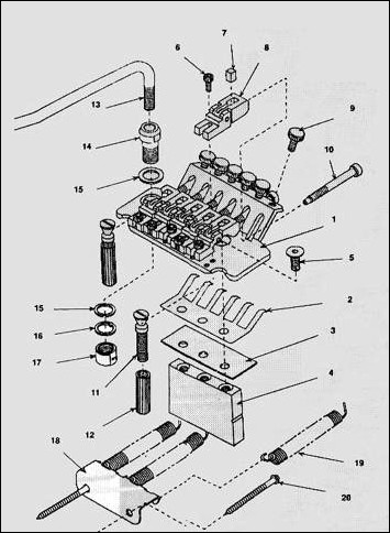 Vibratos guitare : floydroseeclate