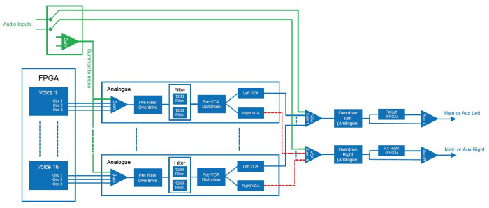 Summit_3schema 1.JPG Summit_3schema 1.JPG