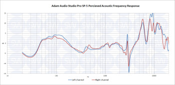 Adam SP5 PAPFR Adam SP5 PAPFR