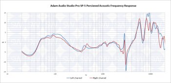 Adam SP5 PAPFR Adam SP5 PAPFR