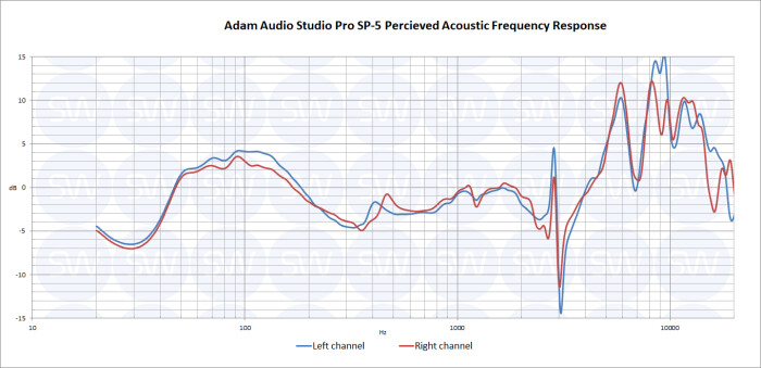 Adam SP5 PAPFR Adam SP5 PAPFR