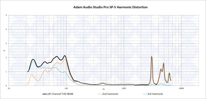 Adam SP5 THD Adam SP5 THD