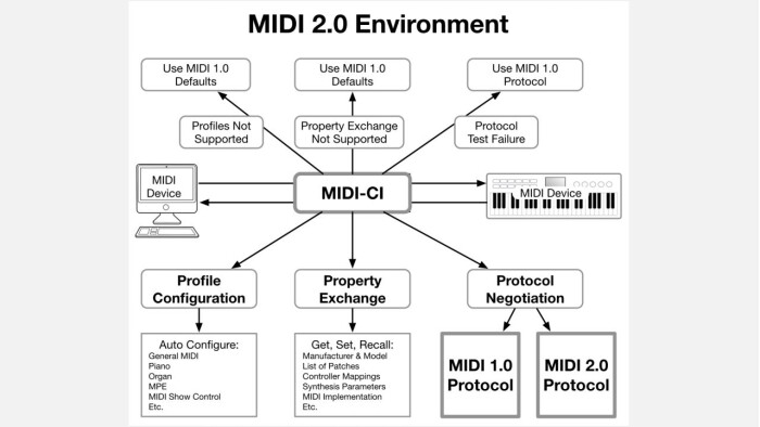 MIDI-2.0.003