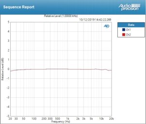 deviation micro deviation micro