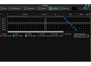 Behringer XR18 (49366)