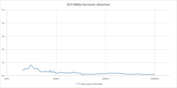 M60xTHD M60xTHD