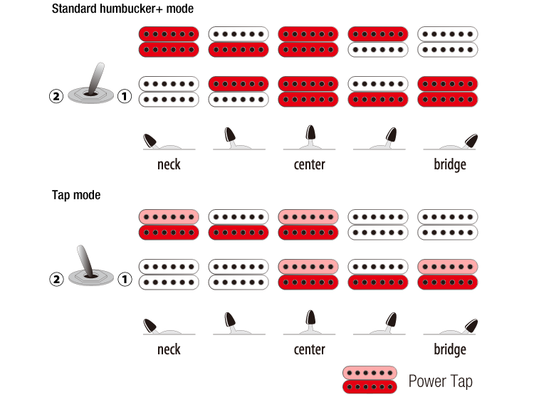 pickupsswitchingibanezAZ2202A