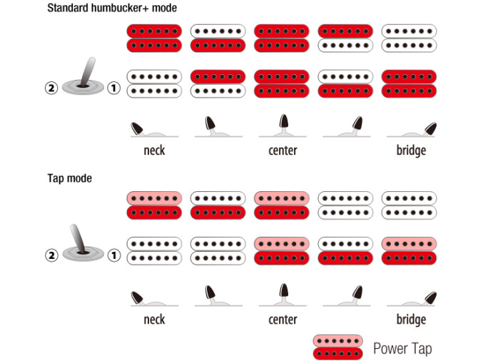 pickupsswitchingibanezAZ2202A pickupsswitchingibanezAZ2202A