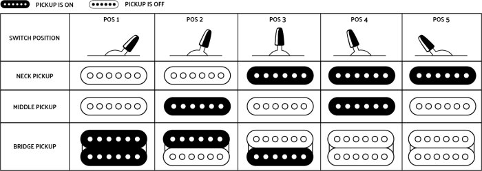 PUs PUs