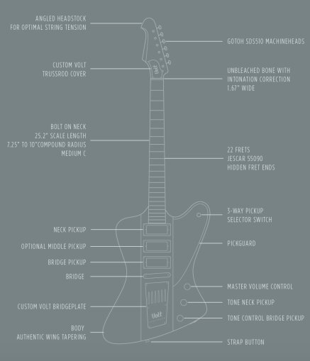 blueprint blueprint