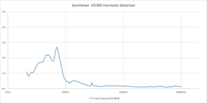HD300THD HD300THD