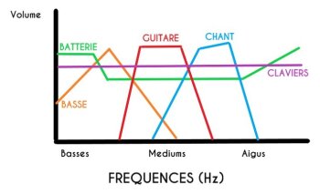 FREQUENCES FREQUENCES
