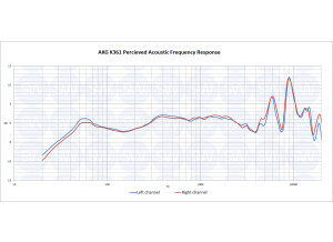 AKG K361 PAPFR