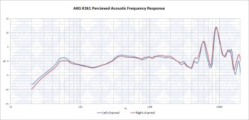 AKG K361 PAPFR AKG K361 PAPFR