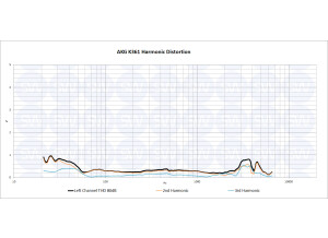 AKG K361 THD