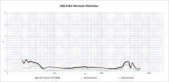 AKG K361 THD AKG K361 THD