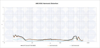 AKG K361 THD AKG K361 THD