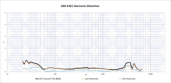 AKG K361 THD AKG K361 THD