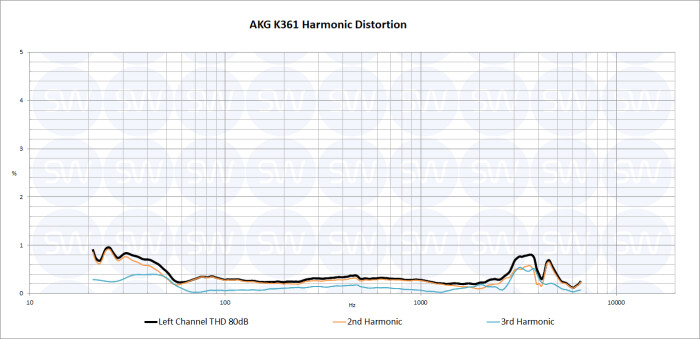 AKG K361 THD AKG K361 THD