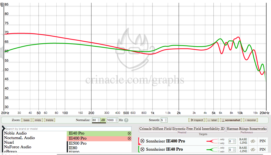 Sennheiser IE 40 Pro