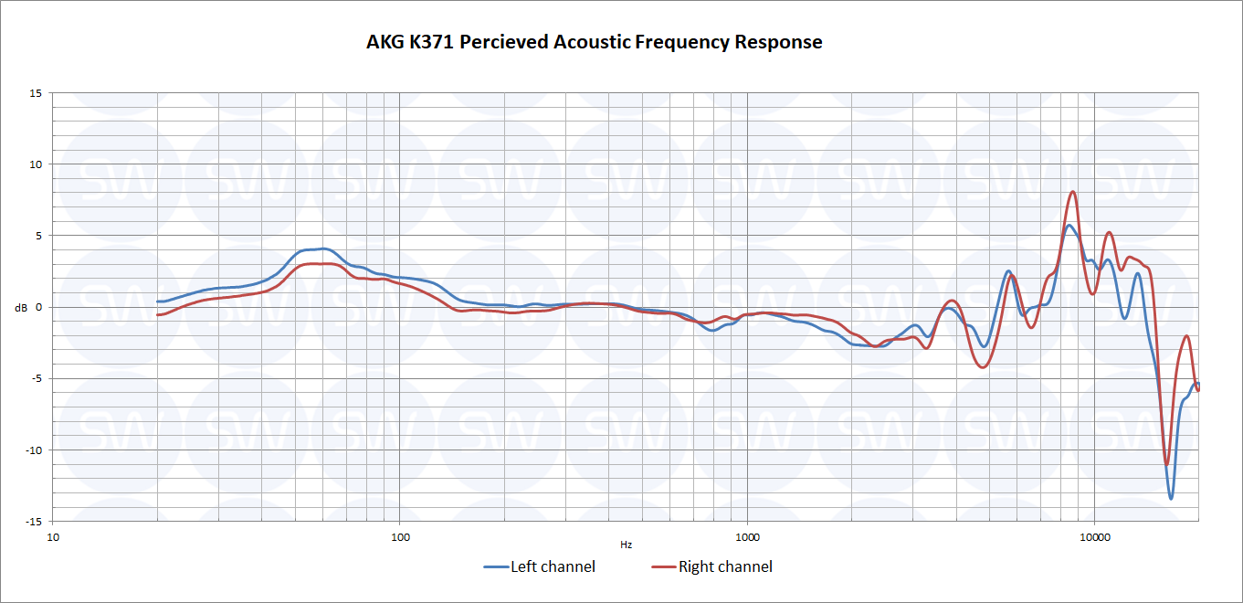 AKG K371 PAPFR