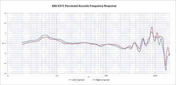 AKG K371 PAPFR AKG K371 PAPFR