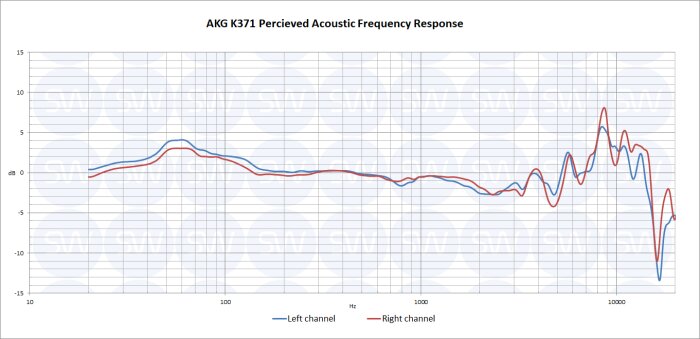 AKG K371 PAPFR AKG K371 PAPFR