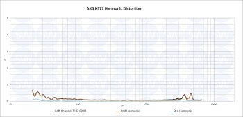 AKG K371 THD AKG K371 THD