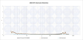 AKG K371 THD AKG K371 THD