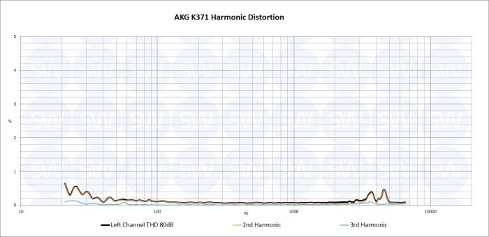 AKG K371 THD AKG K371 THD