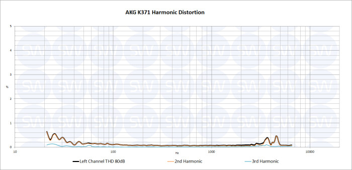 AKG K371 THD AKG K371 THD