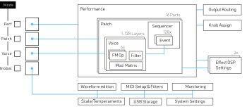 Essence FM_3schema Architecture Essence FM_3schema Architecture