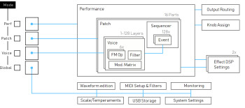 Essence FM_3schema Architecture Essence FM_3schema Architecture