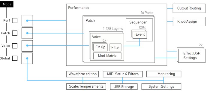 Essence FM_3schema Architecture Essence FM_3schema Architecture