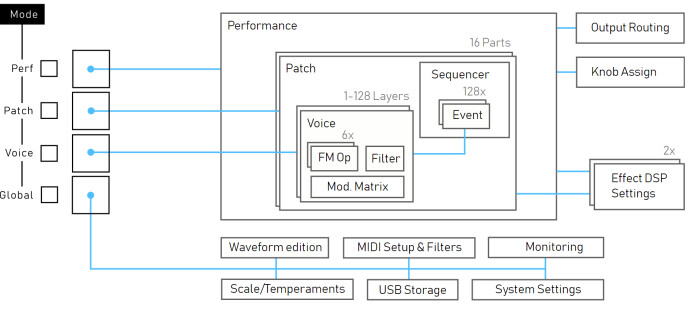 Essence FM_3schema Architecture Essence FM_3schema Architecture